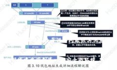   小狐狸钱包备份手机的全